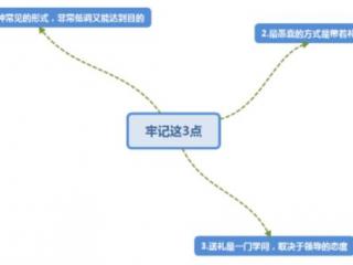 怎么给领导送礼，如何正确地给领导送礼