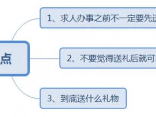 找人办事送礼先后顺序，求人办事是先送礼还是后送礼