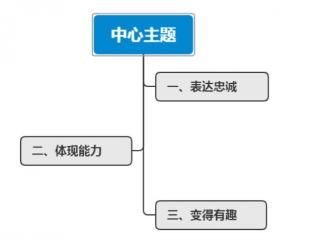 高情商送东西怎么说，高情商的人不会直接送礼