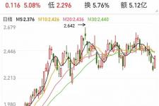 国庆周记400字左右（第十周记。今天普涨喜迎国庆）