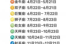 怎样算星座是正确的（自己是什么星座的算法）