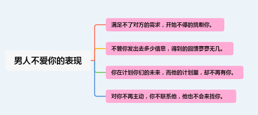 别傻了姑娘，男人不爱你，在细节里已经告诉你了