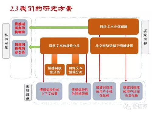 情感世界的正负情感